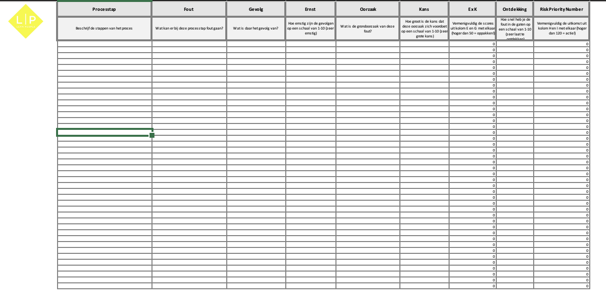 FMEA template