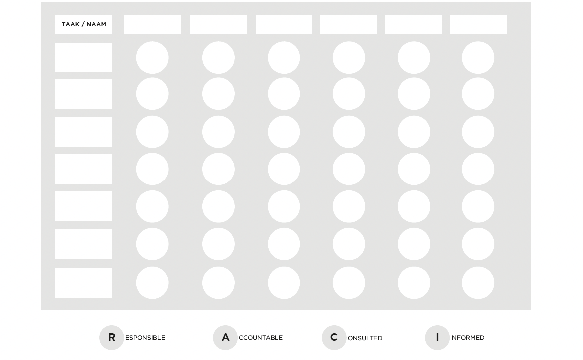 FMEA template